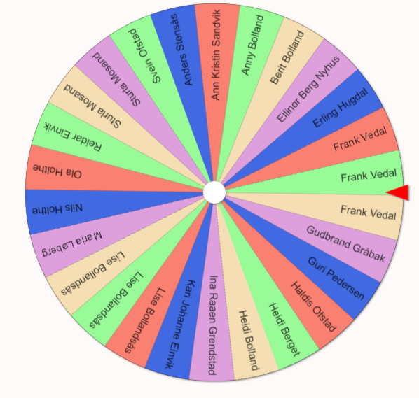 Månedens trimpost august og september